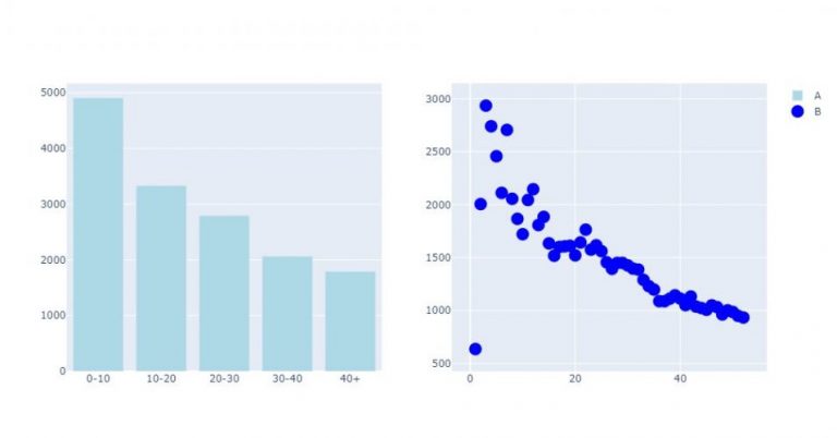 La dataViz avec Plotly - datacorner par Benoit Cayla