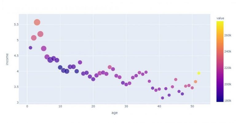 La dataViz avec Plotly - datacorner par Benoit Cayla